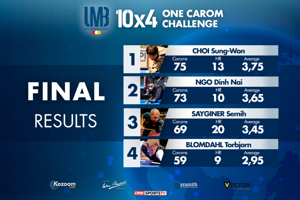 One Carom Final Draw