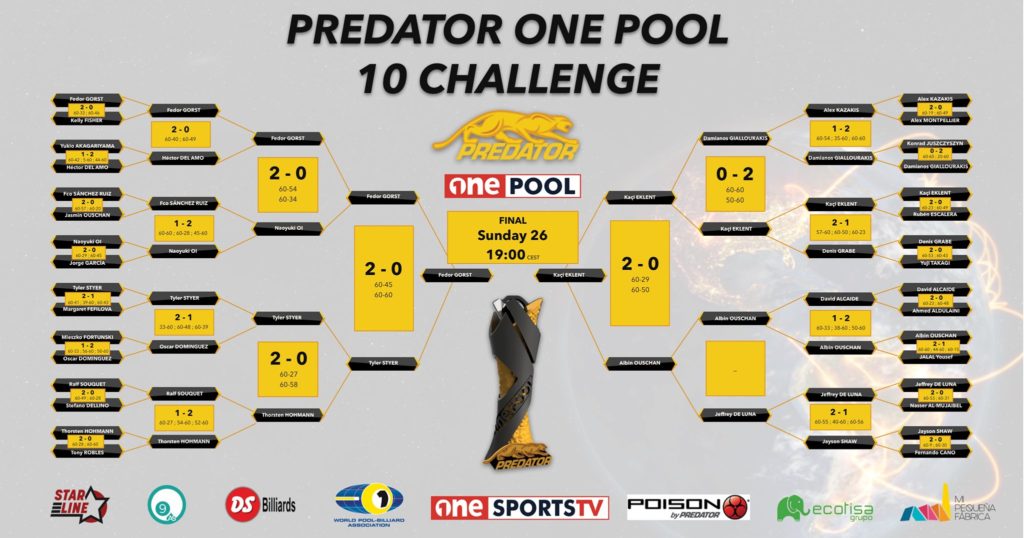 Predator One Pool Challengue Draw