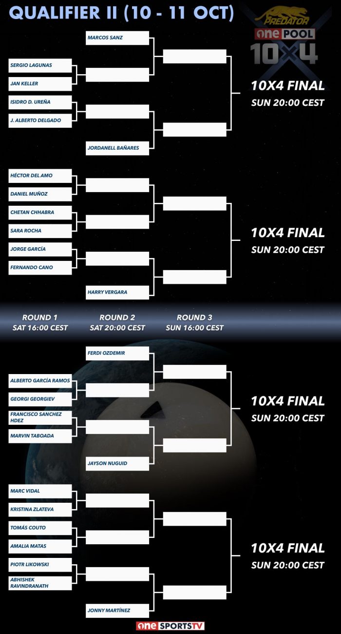 One Carom 1 Schedule
